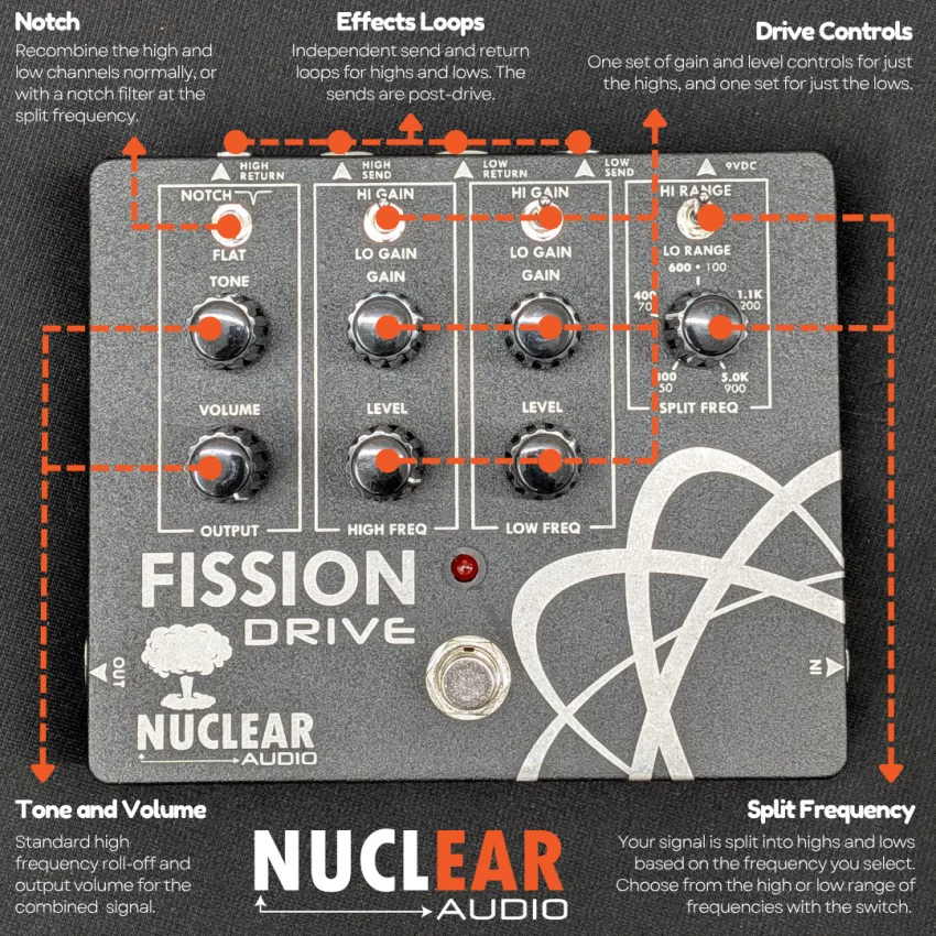 Nuclear Audio Fission Drive boutique effects pedal featuring dual-channel controls for high and low frequencies, independent gain knobs, and integrated effects loops.
