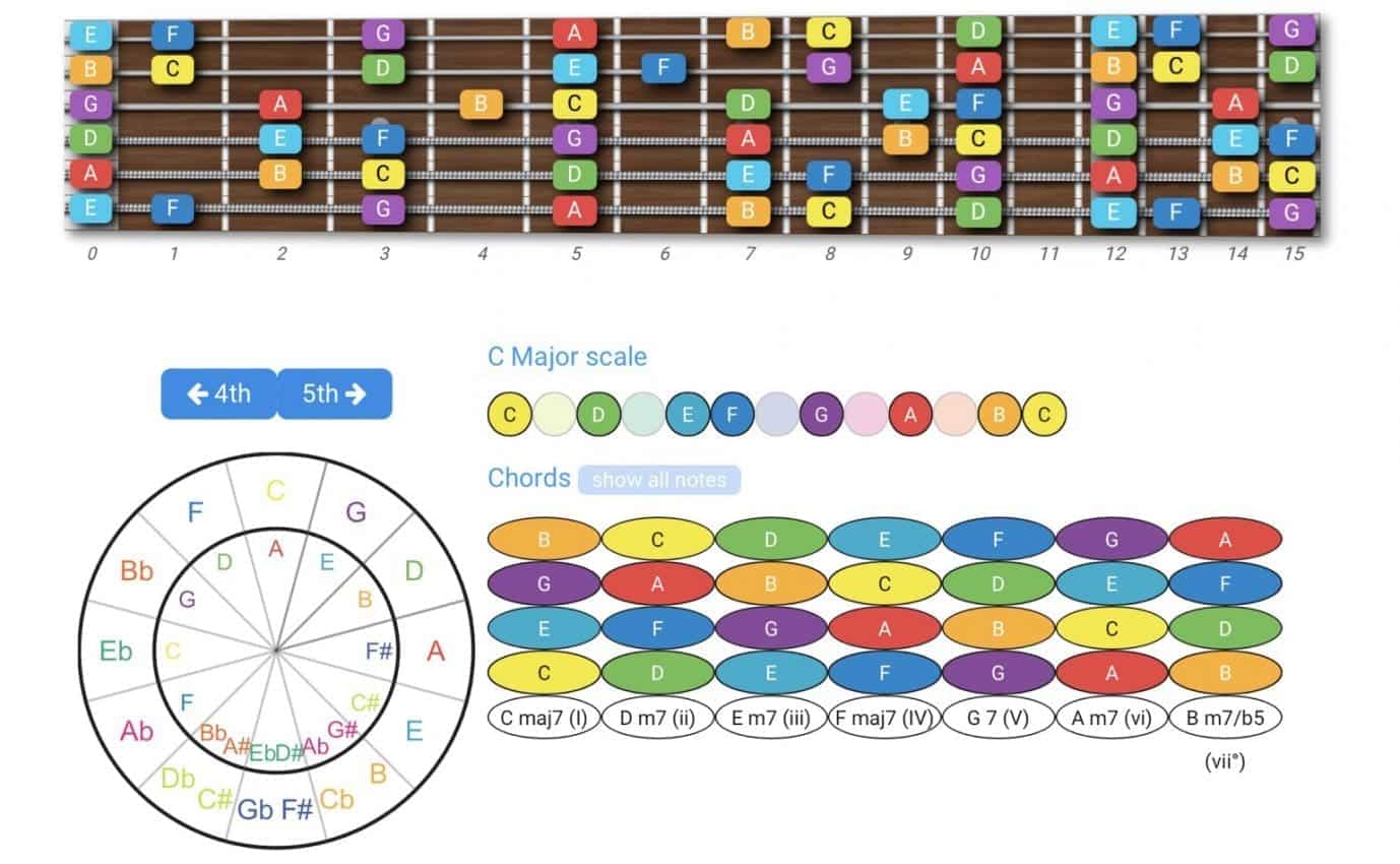 Circle of Fifth Interactive Guitar Tool by FaGuitar-Music Theory-chord progressions
