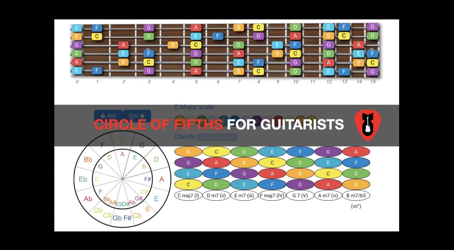 Music Theory Cracking the Code- The Circle of Fifths for Guitarists